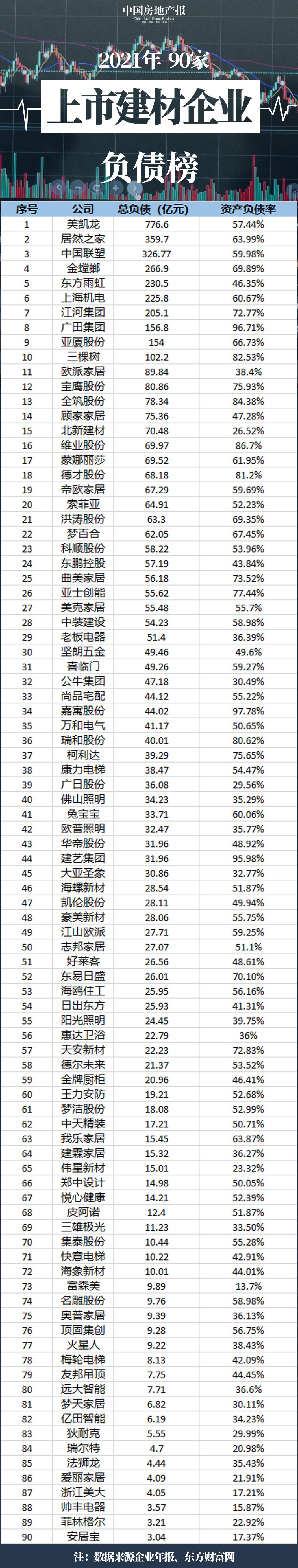 全国95家房企破产有哪些,96家房企破产名单