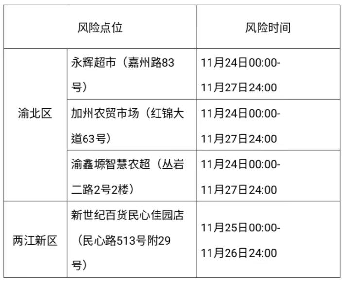 自查轨迹,沙坪坝大渡口北碚九龙坡巴南