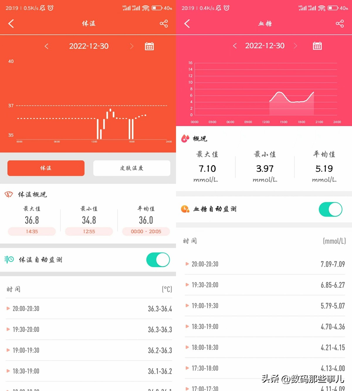 dido智能手环f50s血糖准吗,f50spro智能手环能测血糖吗