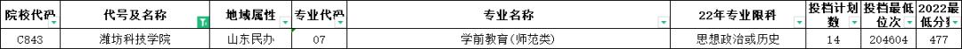 山东高考志愿填报最好专业,山东高考志愿填报专业及录取