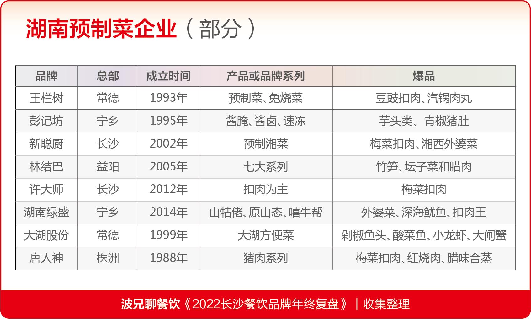 餐饮经营心法分析,餐饮一年运营分析