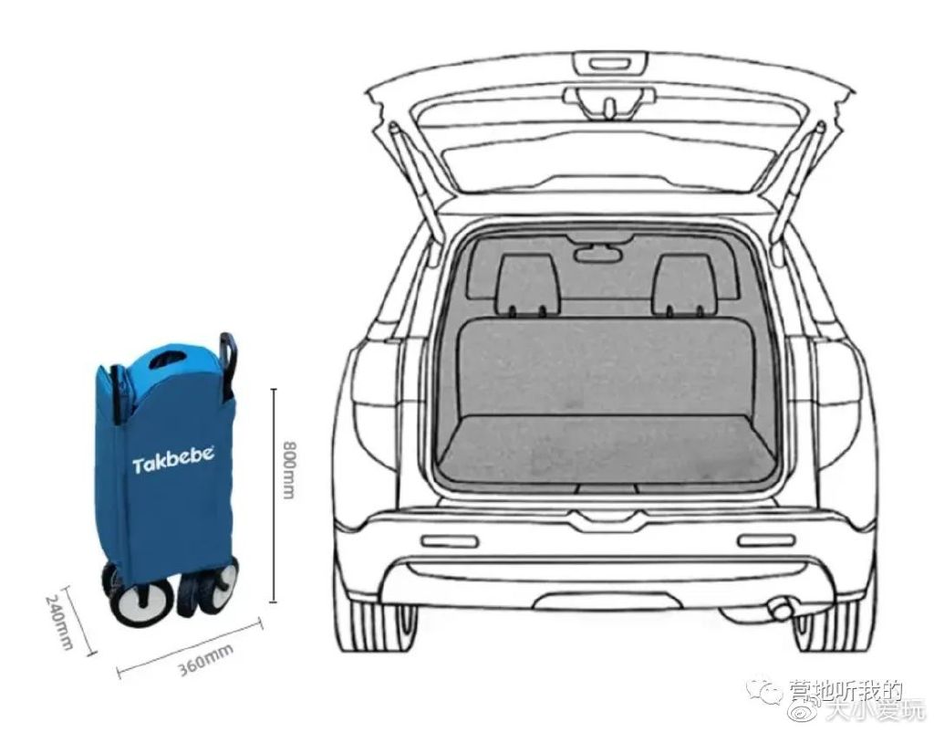 纠结买两百多的云台还是九百多的,纠结买不买野餐帐篷