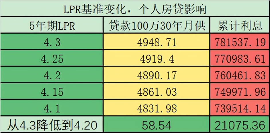 银行房贷降息2023最新消息,新一轮存款降息将落地房贷还降吗