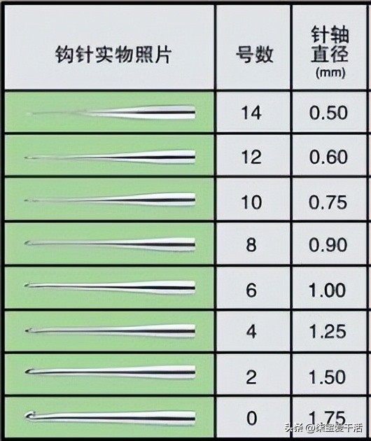 钩针新手应该买哪种型号,零基础钩针入门应该先学钩什么