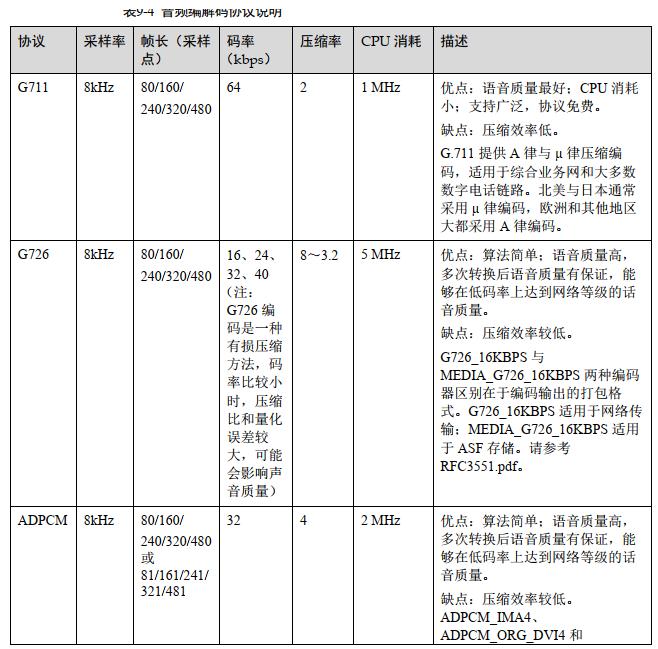 音频编码格式aac和g2.722.1区别,音频编码pcm格式用什么播放
