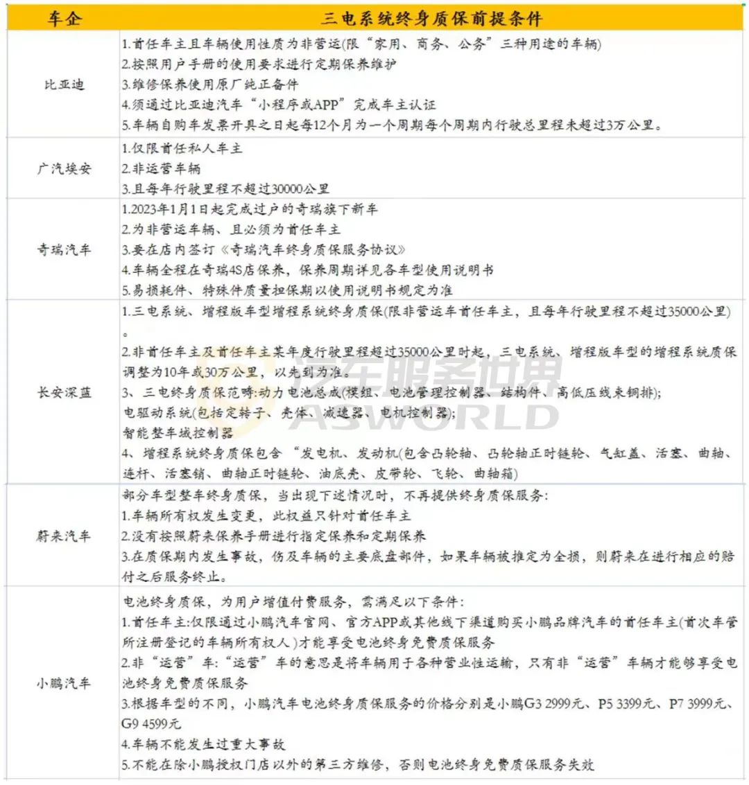 终身质保的车企名单,新能源汽车售后维修标准