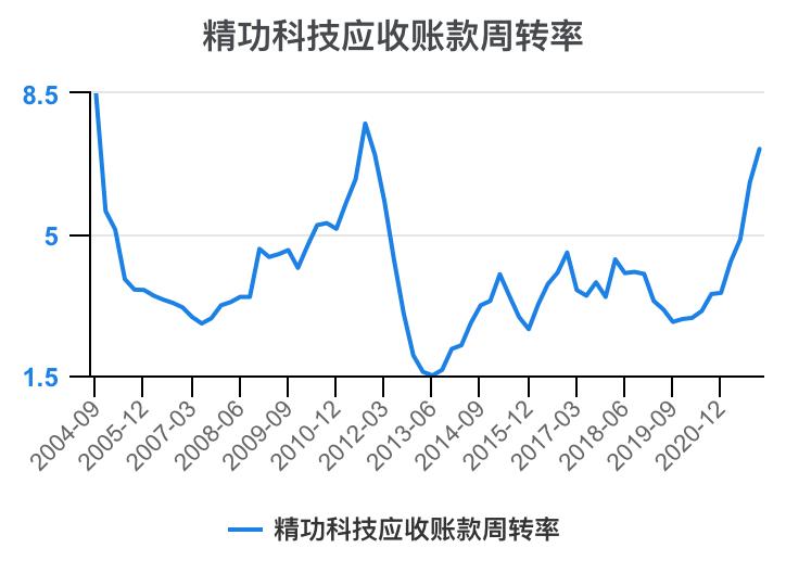 一口气看懂财务管理,精功科技股票经营分析