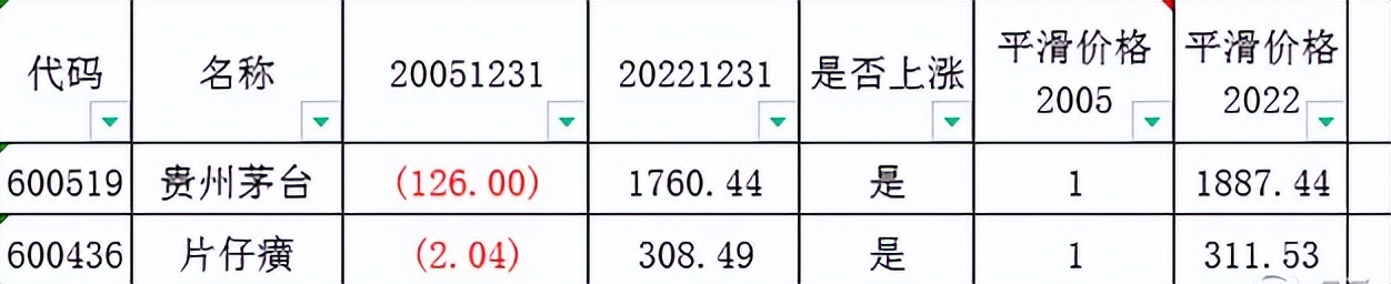 多少回报率合理,预期收益率和必要收益率哪个高
