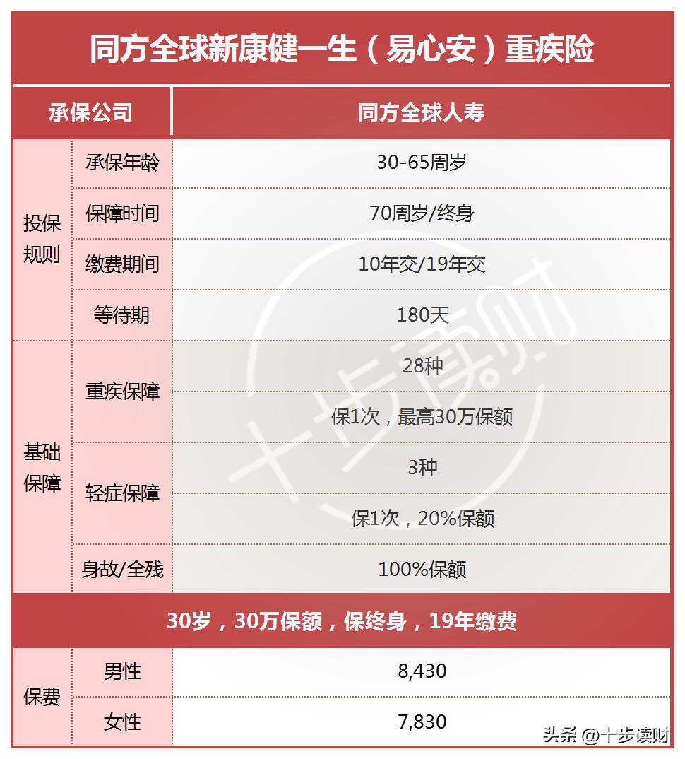 同方全球易心安：仅3条健康告知，主打核保牌的重疾险