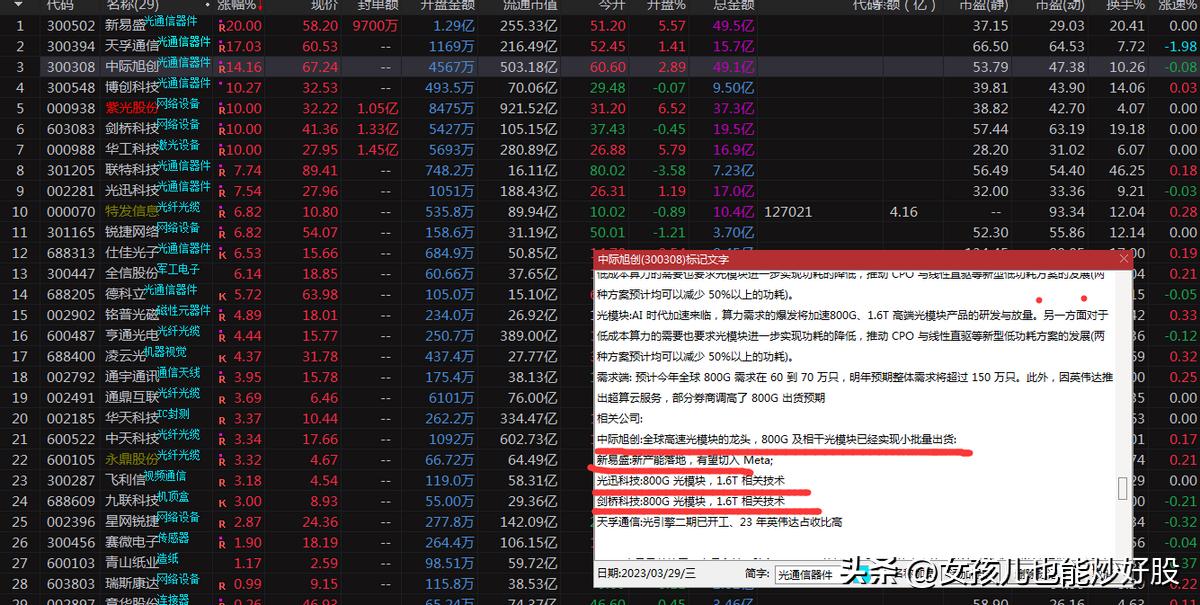 4月13日复盘分析,复盘股市方向