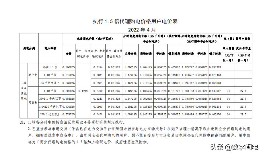 2021全国各地电价一览表,2023年各省上网电价一览表