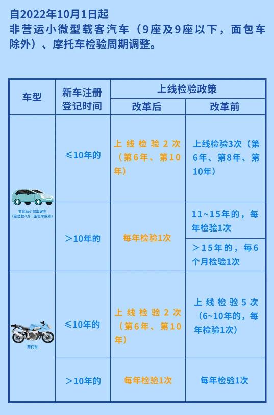 爱车年检怎么检看这篇就够了,汽车年审流程