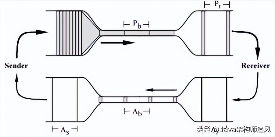 熬夜整理的20道计算机网络面试题,阿里大牛爆肝的面试题