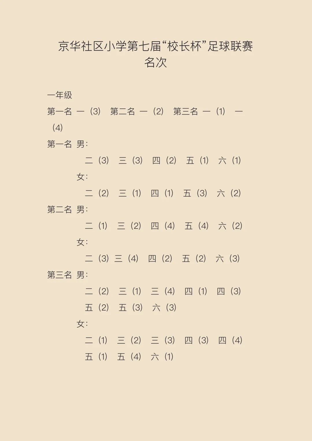 青少年校园足球联赛总决赛小学,校园足球联赛收获拼搏精神