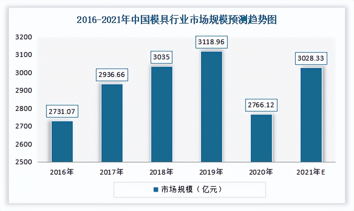 中国精密结构件行业发展现状分析,结构件行业