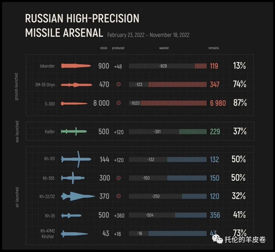 俄罗斯为何不连续发射大量导弹,俄罗斯导弹到底有多可怕