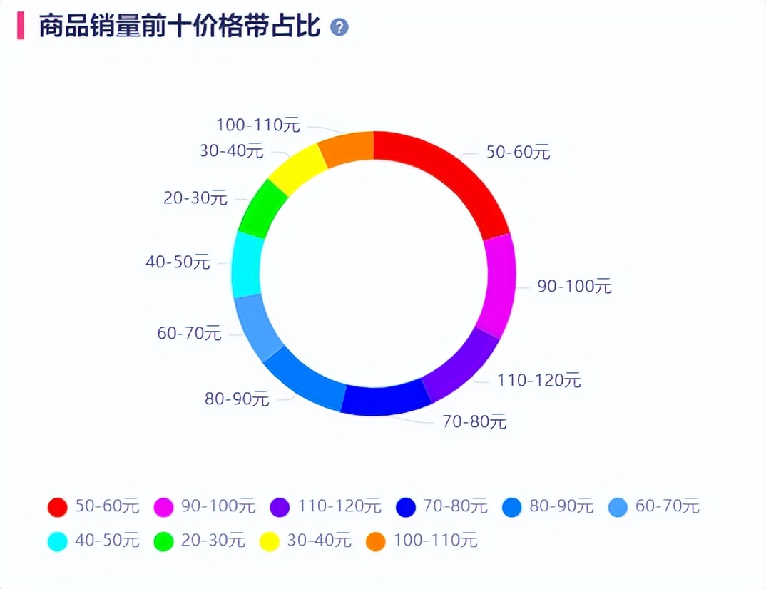 美妆发展方向及趋势分析,美妆产品趋势