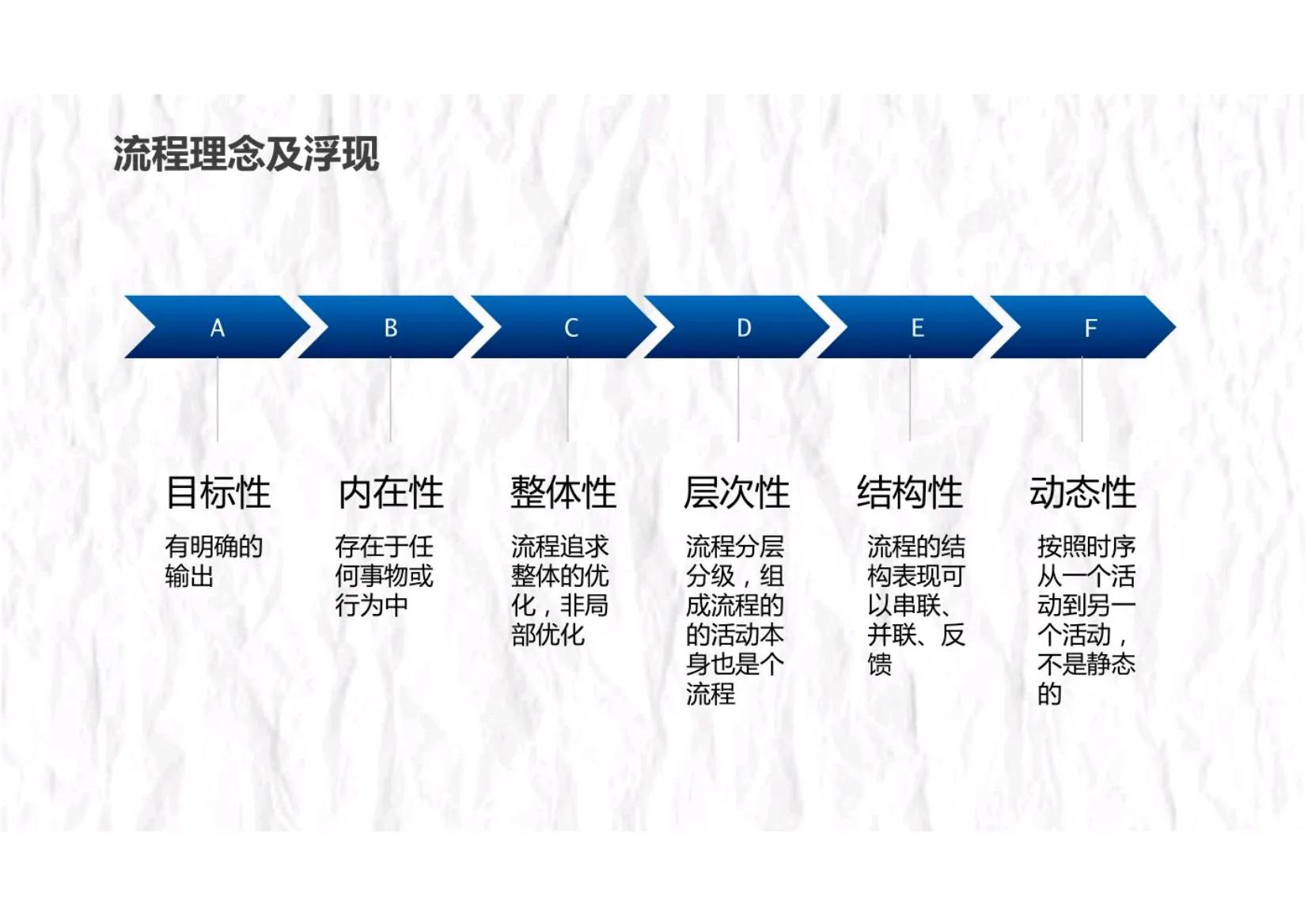 90后团队管理思路和方法,90后团队管理思路
