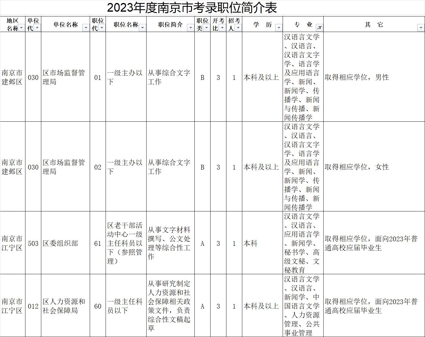 张雪峰评价港大中文系,中文系毕业就业方向张雪峰