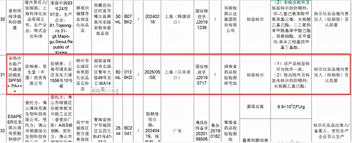 日本的资生堂防晒霜曝光,资生堂防晒霜超标