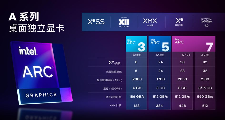 英特尔arca750显卡怎么样,英特尔arca770显卡跑分