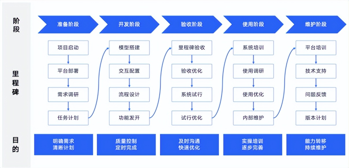 人效提高措施,人效提升项目