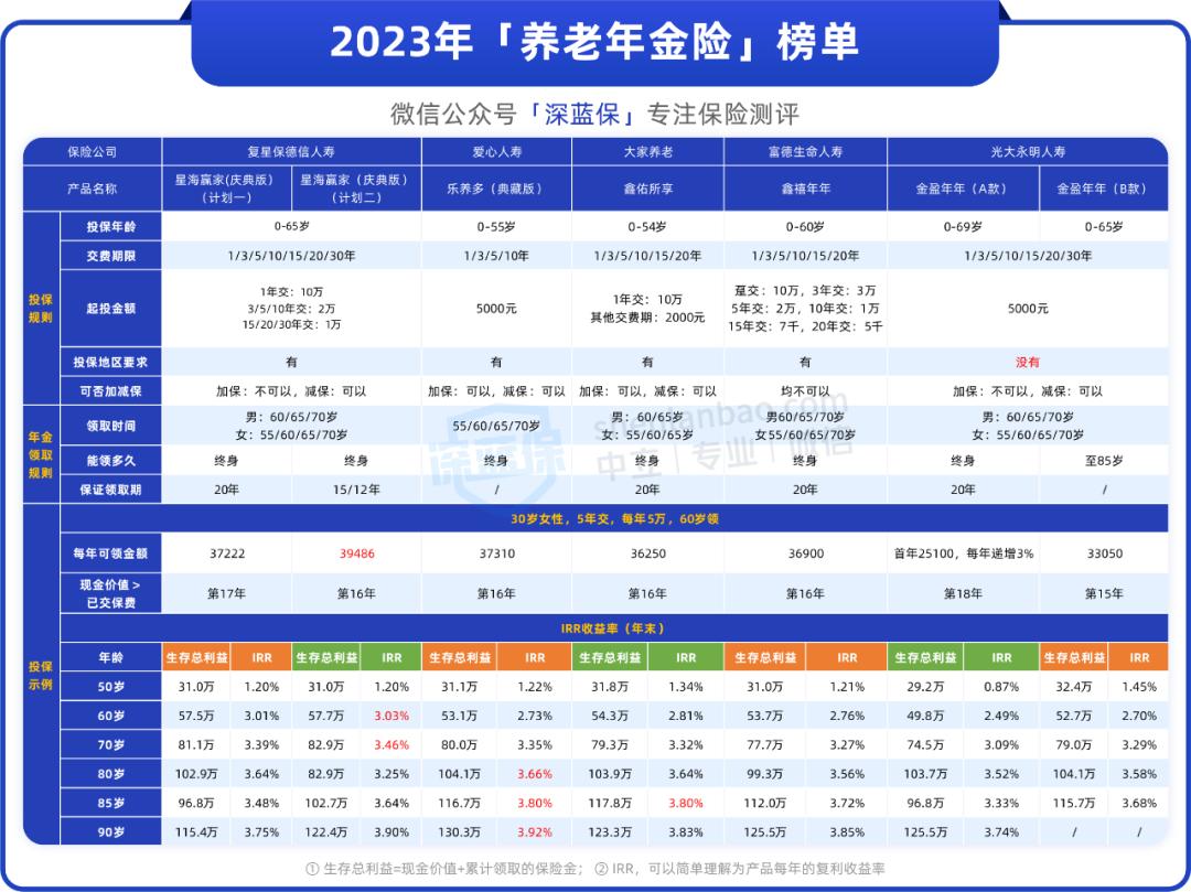 推荐的储蓄险有哪些品牌,储蓄险与银行理财产品收益比较
