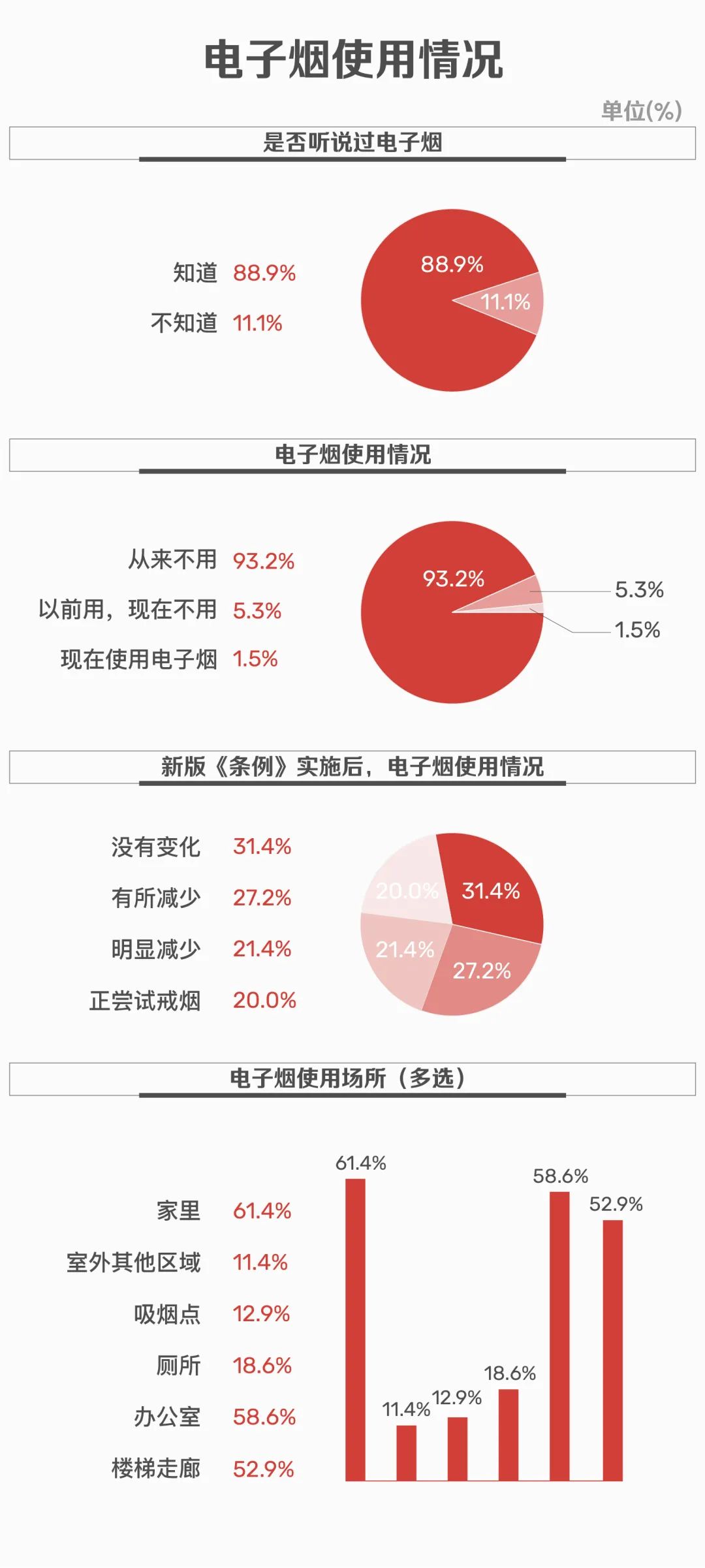 王心凌大叔,戒烟吧dj版