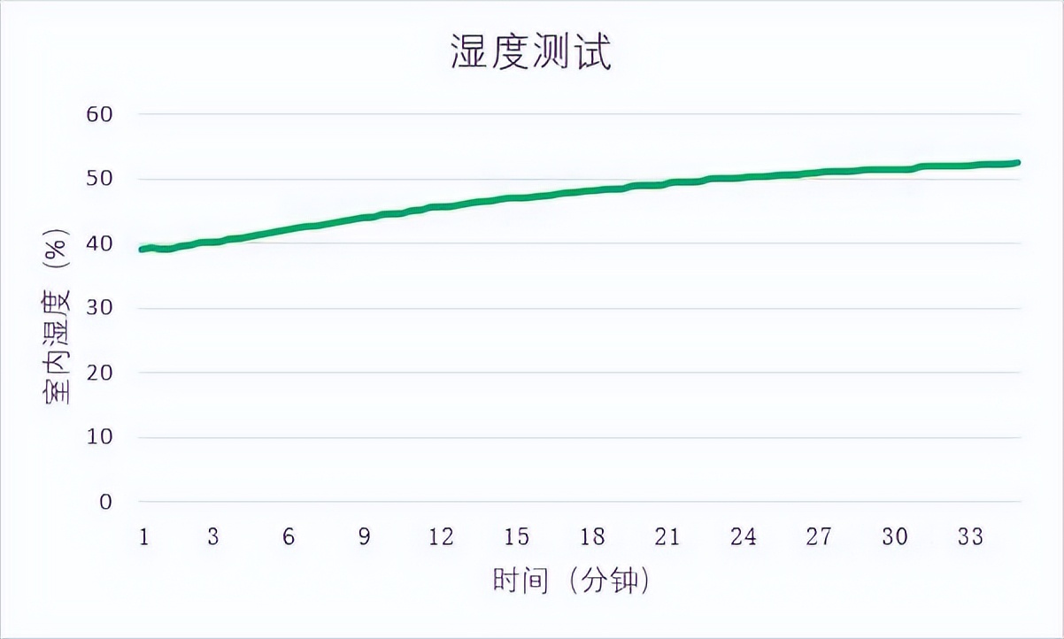 格力风扇推荐排行榜第一名循环扇,格力带冷风的风扇