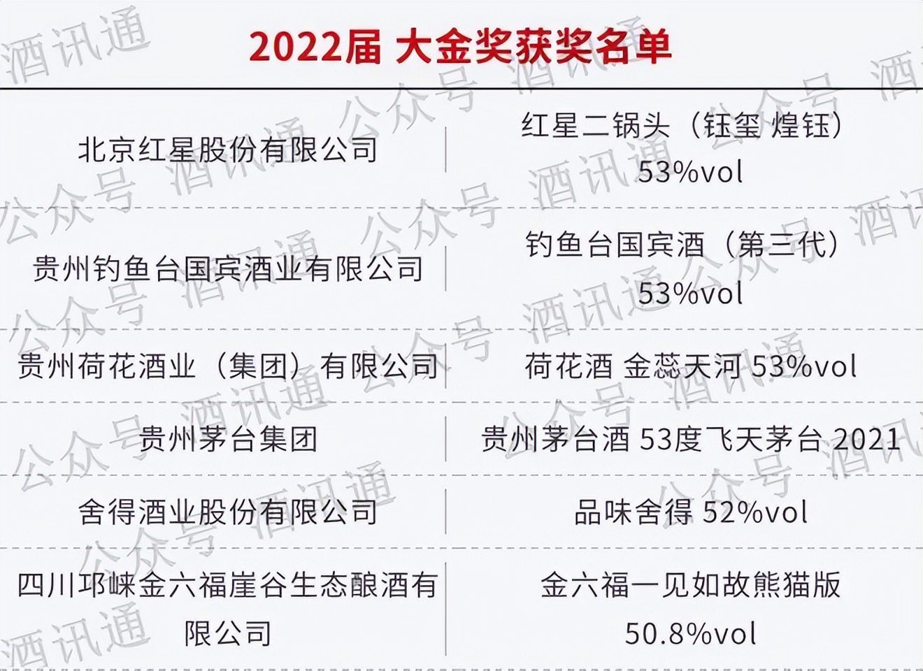 中国白酒有什么影响力,中国白酒国外受欢迎