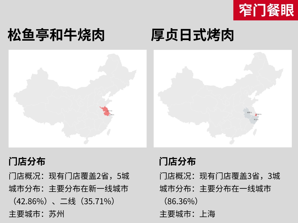 10大品牌烤肉,2020烤肉十大品牌