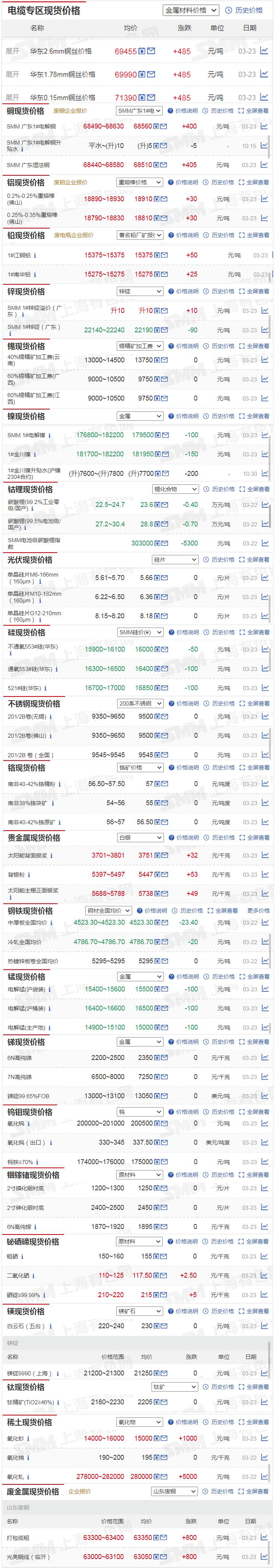 美元走势和黄金走势,黄金和美元今日走势