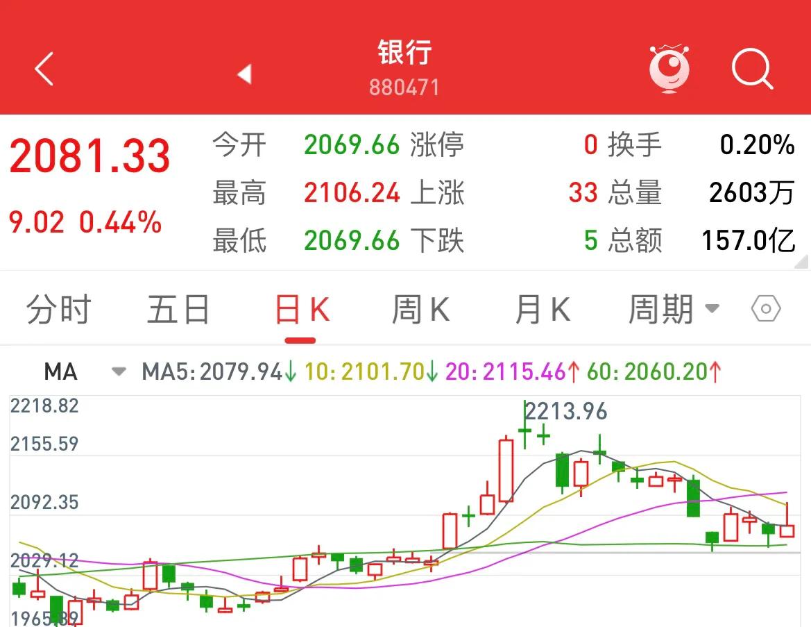 沪深大盘走势预判,沪深大盘最近咋样