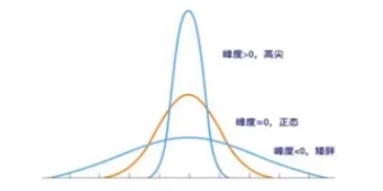 统计学推断统计与描述统计,统计学连续型和离散型