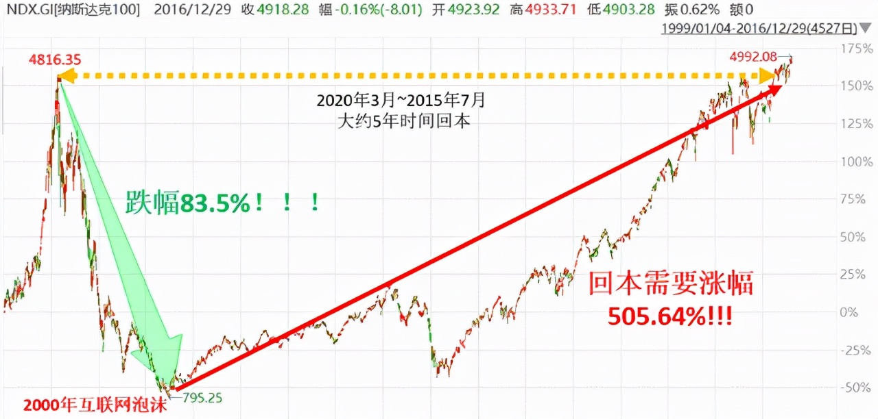 中概股还会跌多少,中概到底要不要卖