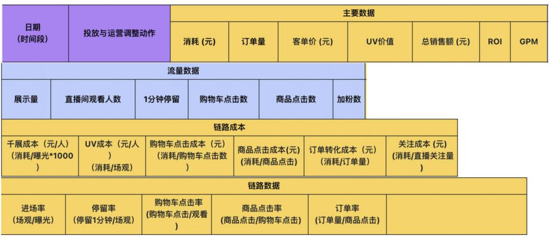达人探店品牌推广运营策略,品牌店播玩法