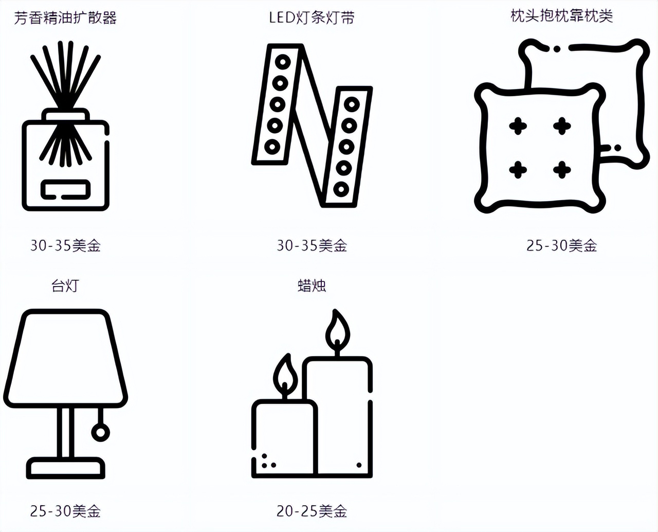 亚马逊什么品类卖得最好,亚马逊新开站点