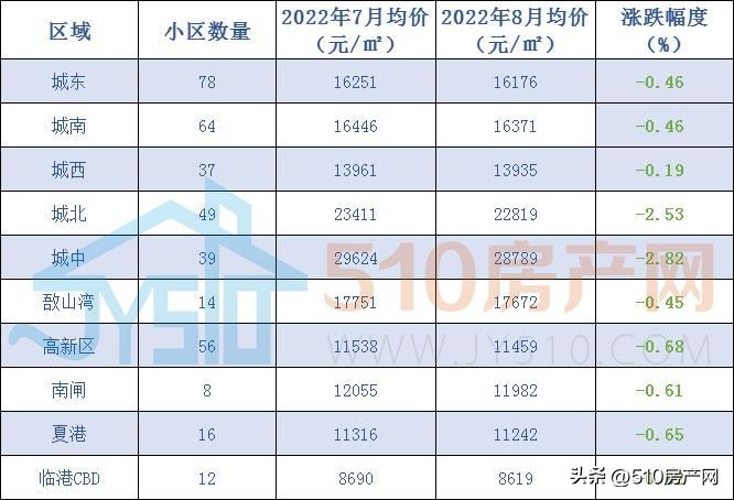 无锡江阴二手房价最新消息,最近江阴的房价怎么上涨