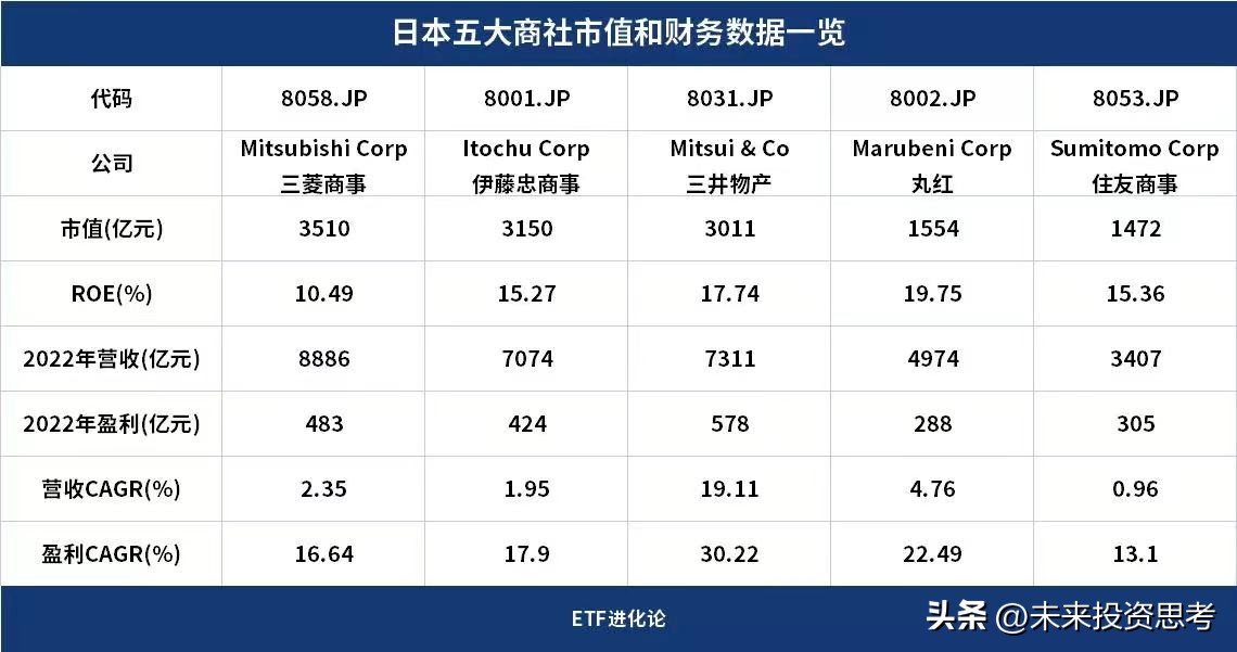 巴菲特投资真正的秘诀,巴菲特投资日本股市的原因