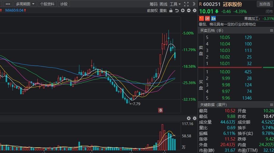 乡村振兴数字振兴包括哪些,乡村振兴受益概念股