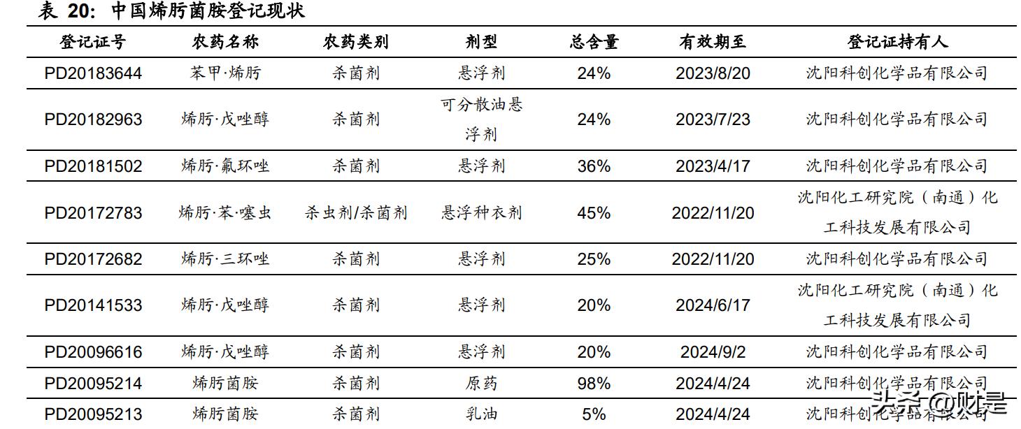 扬农化工研究报告,扬农化工深度分析