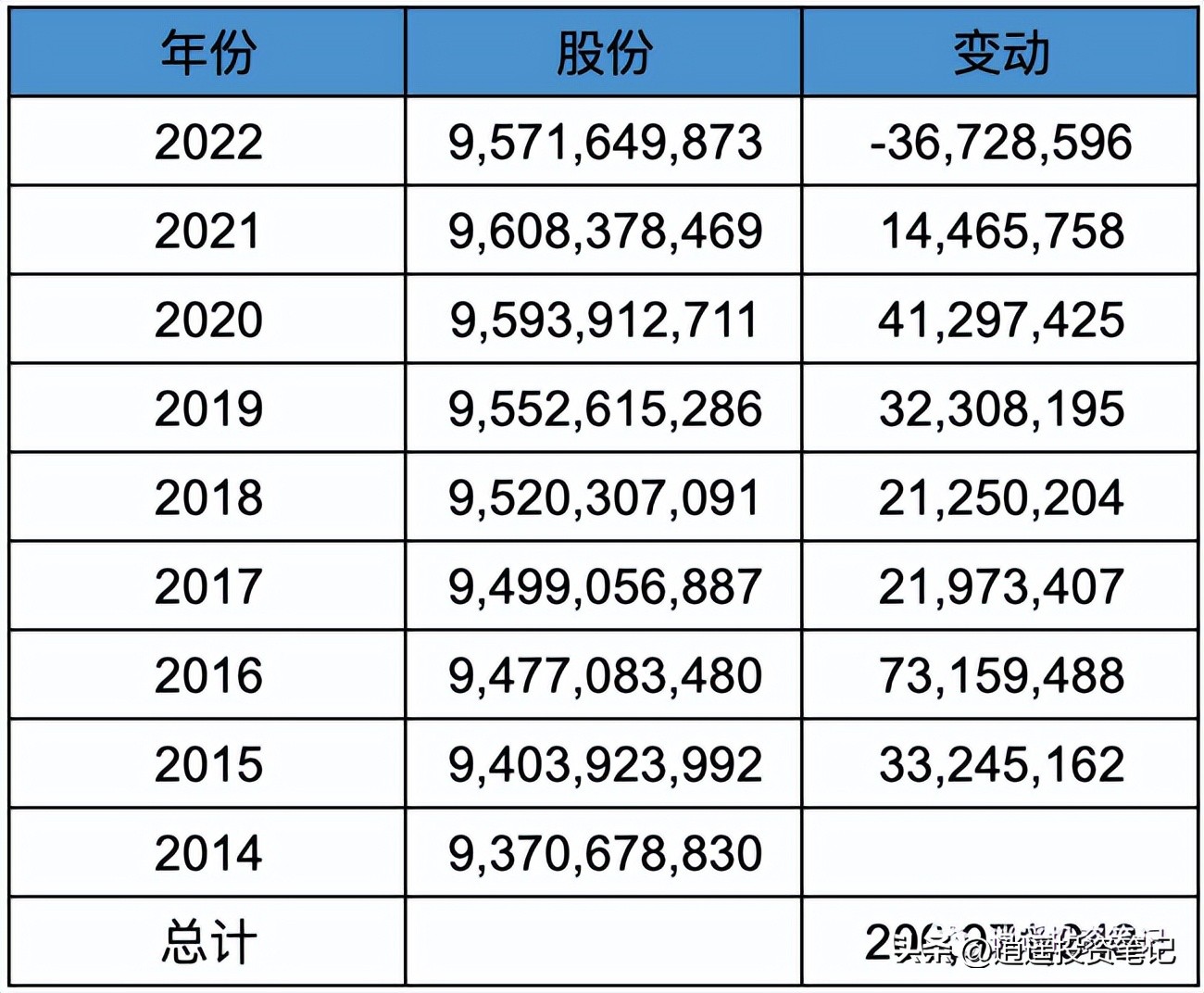 2023年腾讯股票分红情况,腾讯2023年回购金额统计