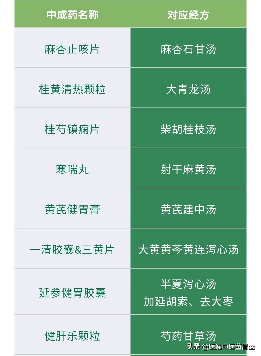 你知道处方药和非处方药吗,你知道哪些中药的作用