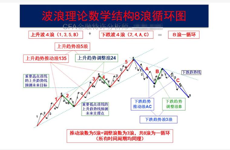 是不是只有连板才是人气龙头,短线不是只有连板