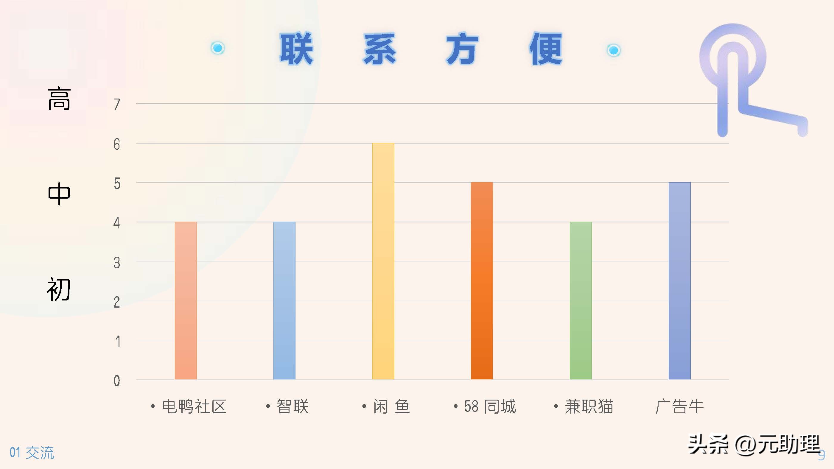 六个助理兼职的工具平台对比多参数示意图寻找任务、线上报名+