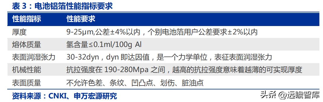 天山铝业高纯铝项目最新进度,天山铝业行业龙头
