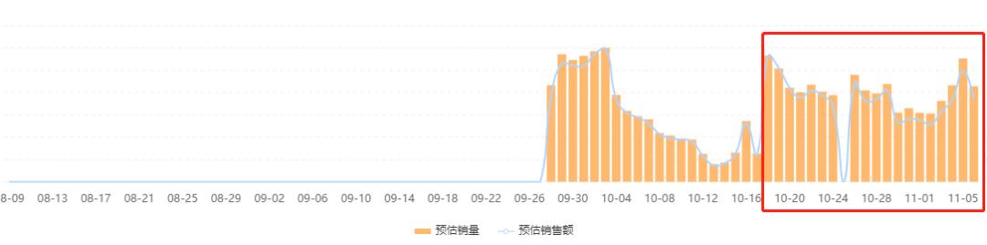 大促自播GMV均破千万，这些品牌一夜爆单的秘籍是什么？