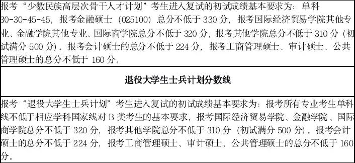 贸大考研复试线多久出,贸大考研最新消息