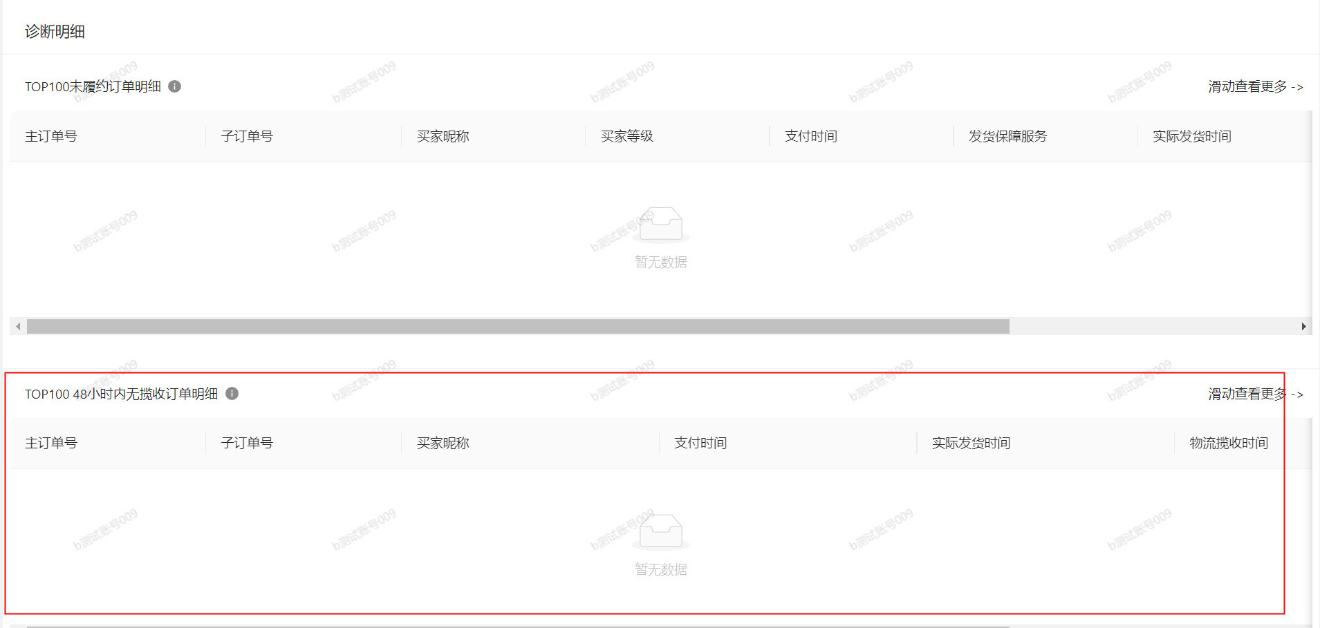 2022年1688平台消费品行业商家L等级发布公告