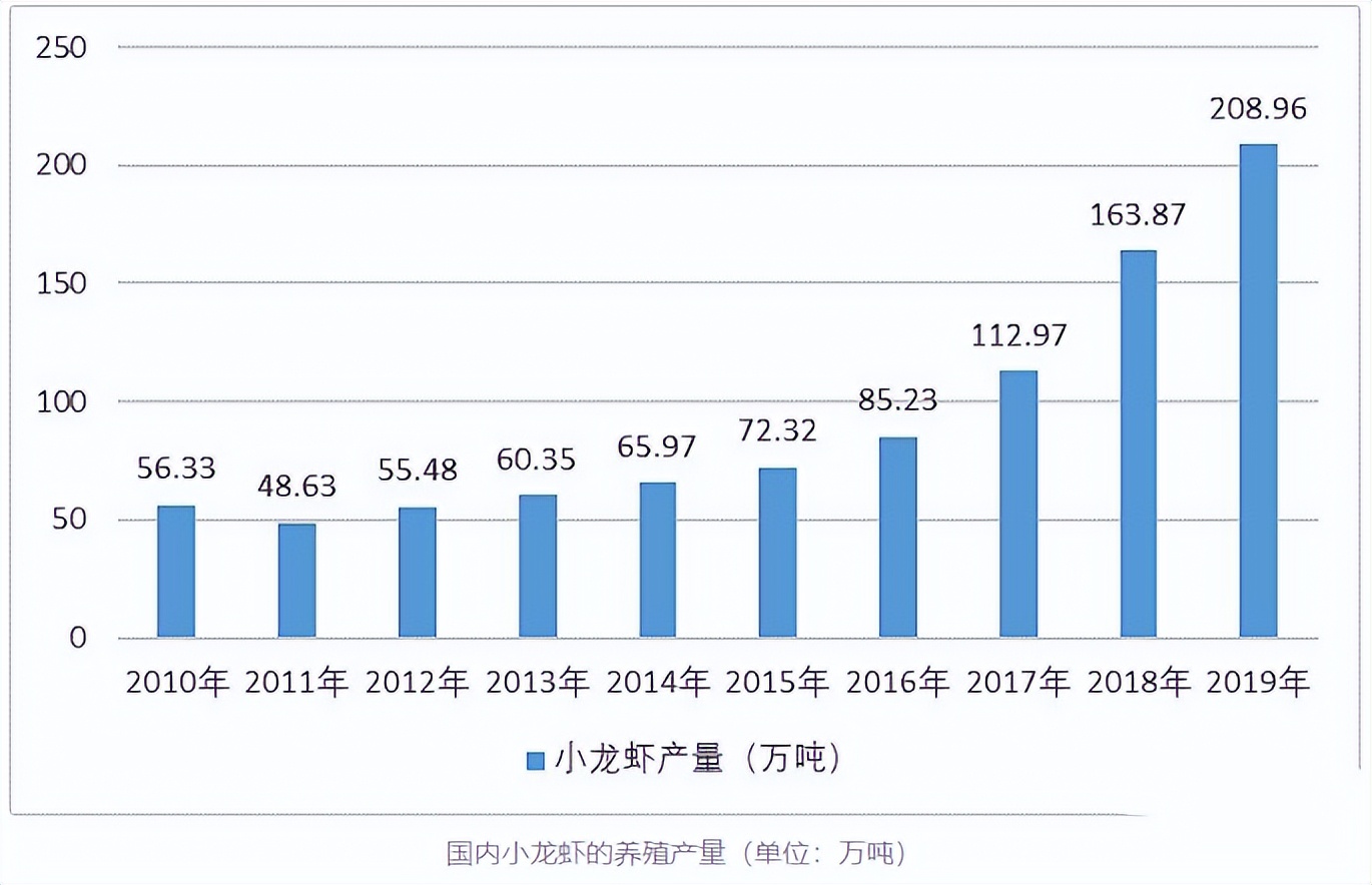 珍珠鳖在美国泛滥了吗,美国珍珠鳖对生态危害